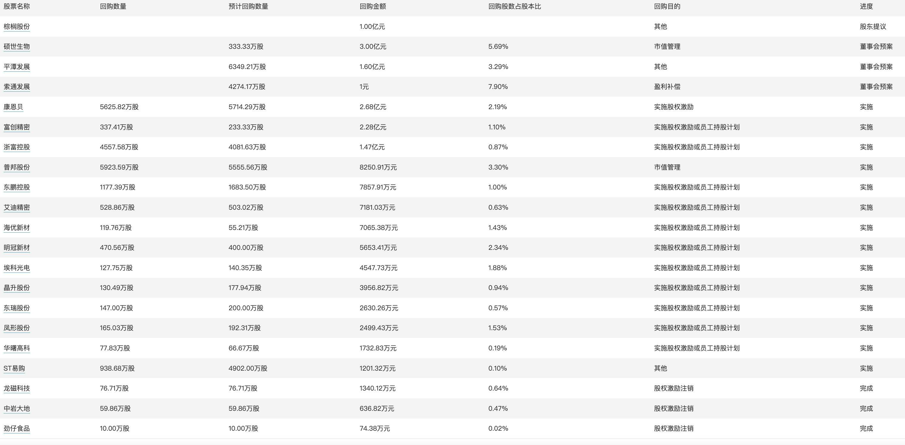 新澳天天开奖资料大全最新54期129期,持续计划实施_SP89.689