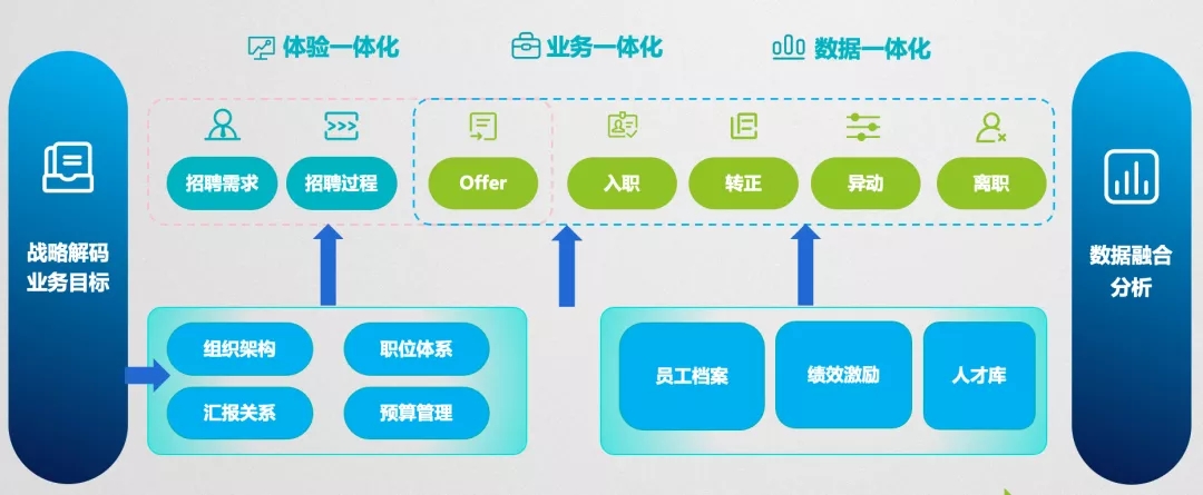 ℡云游四海 第3页