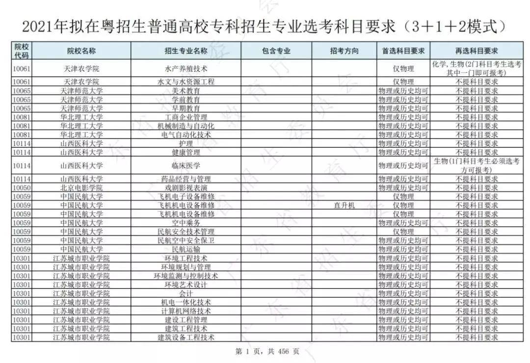 澳门开奖结果+开奖记录表生肖,调整方案执行细节_QHD版94.98