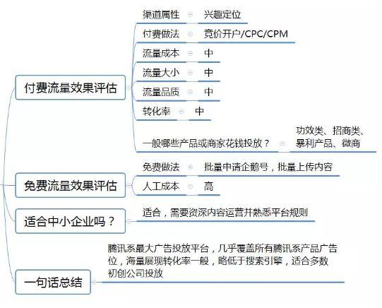 香椿丛林 第4页