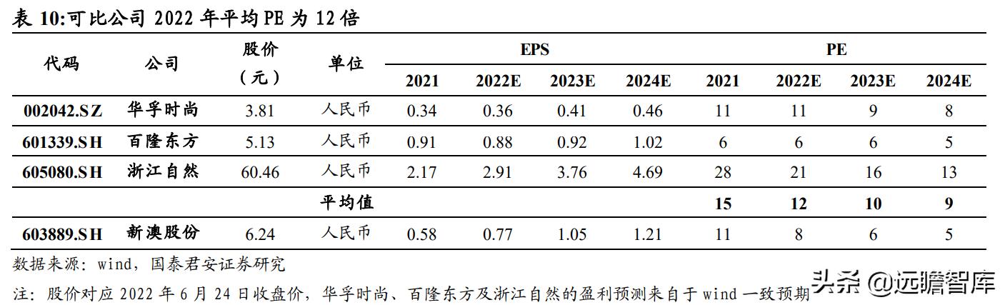 ”王者承诺 第3页