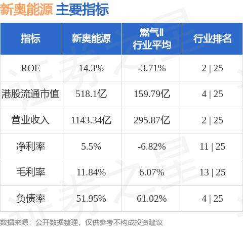 新奥精准资料免费提供(综合版),广泛的关注解释落实热议_5DM64.630