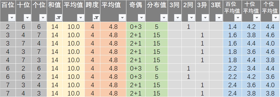 20024新澳天天开好彩大全160期,全面设计执行策略_mShop94.546