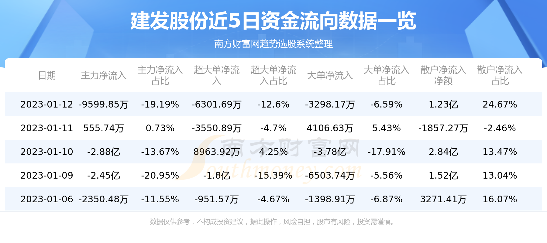 建发股份最新动态解读，深度剖析600153最新消息