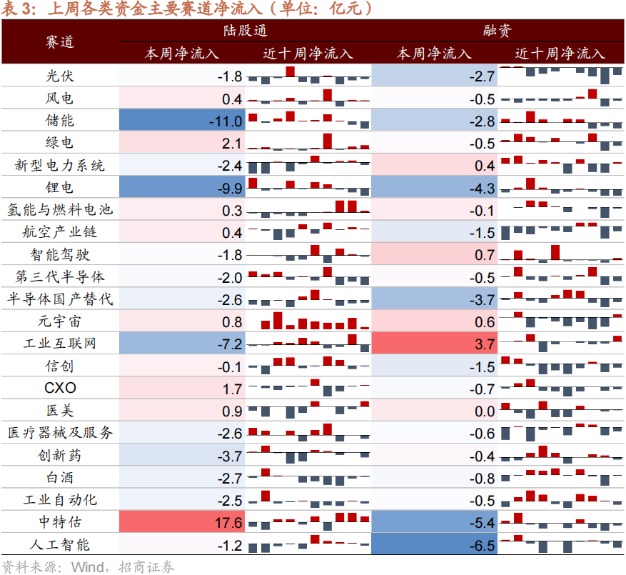 2024年12月3日 第66页