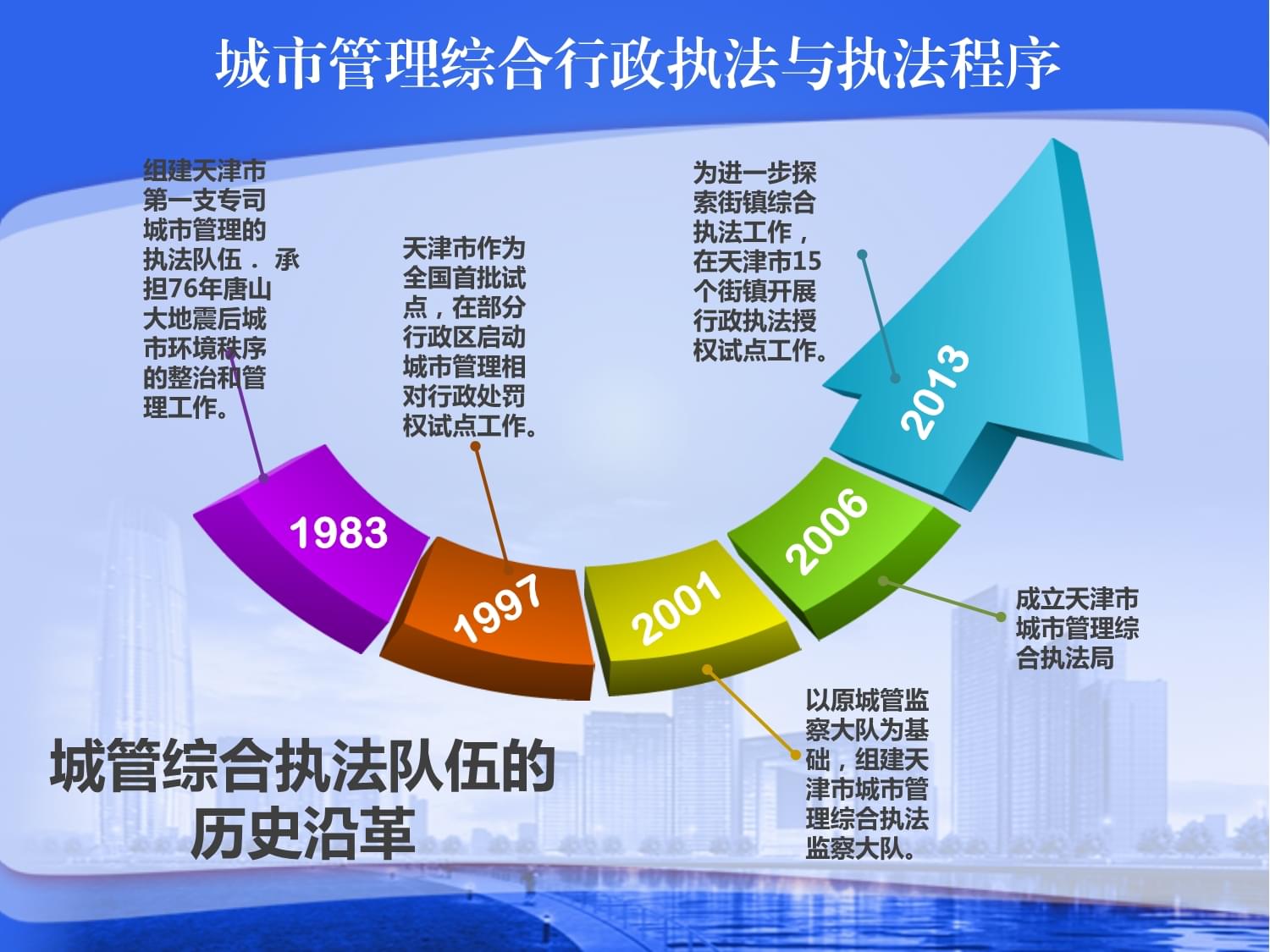 2024年明确取消城管,综合数据解释定义_3K36.535