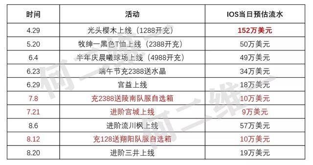 二四六好彩7777788888,快速设计问题策略_ios51.766