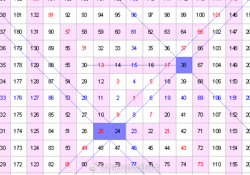 2024澳门今晚开奖号码,深入数据解释定义_UHD11.38