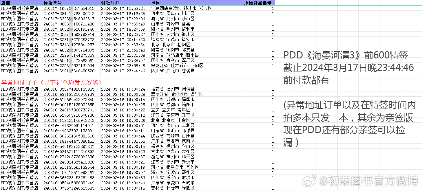 2024年新澳门天天开好彩大全,精细策略分析_uShop55.600