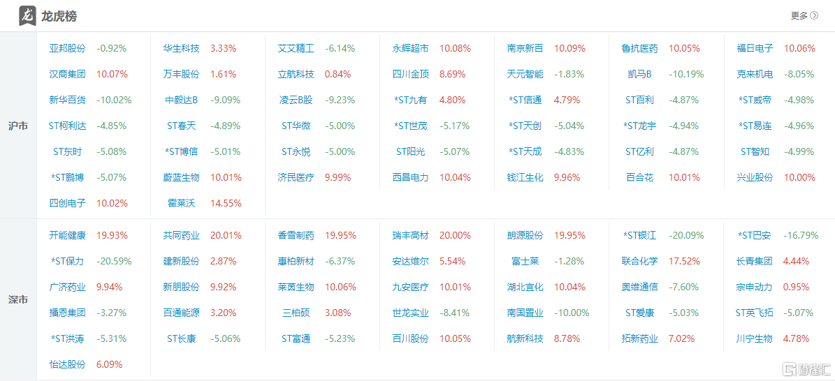 新澳门彩出号综合走势,详细解读定义方案_Elite26.624