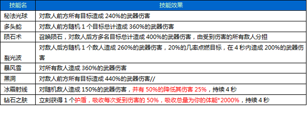 2O24澳门天天开好彩,迅捷解答方案实施_WearOS54.723