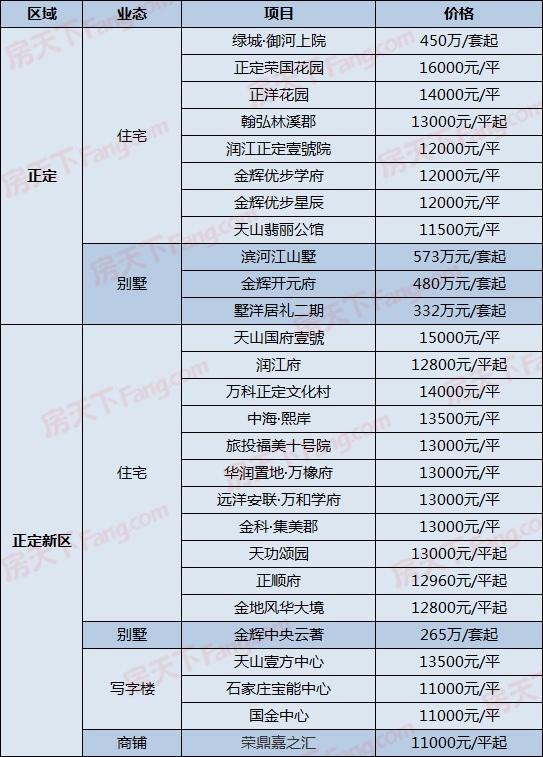 元氏天山最新招工信息详解