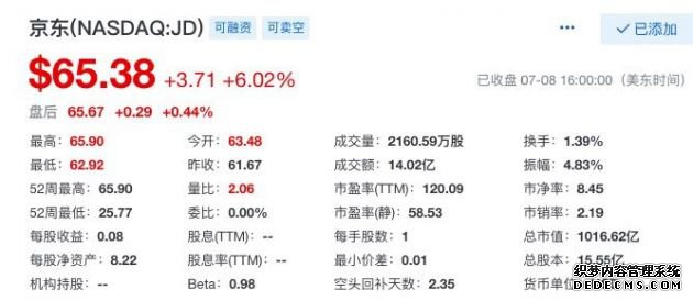 京东最新股价走势分析，市场趋势与前景展望