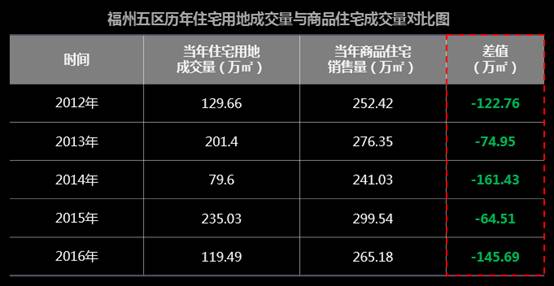 福州永泰房价走势分析，最新动态、深度探讨与前景展望