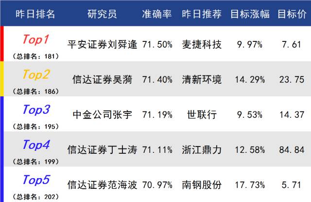 7777788888精准跑狗图,实际数据说明_Plus55.79