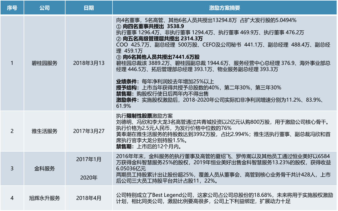 江南慕雨 第3页