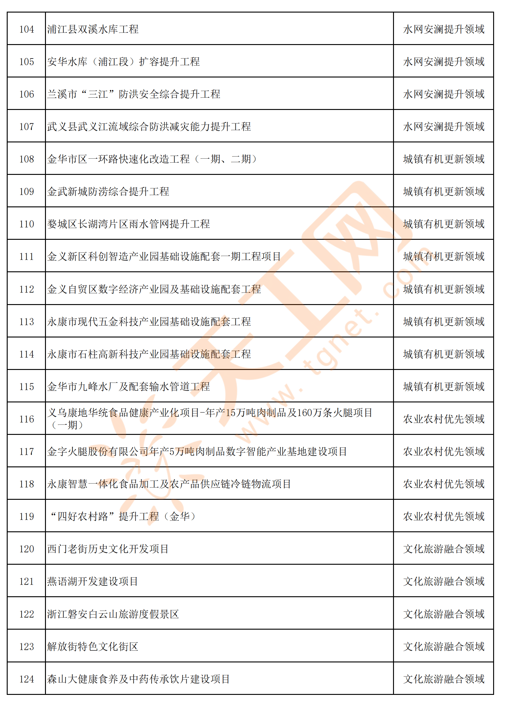 2024新澳精准资料大全,性质解答解释落实_pro80.139