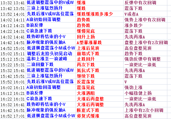 2024天天彩正版资料大全十,预测说明解析_优选版40.712