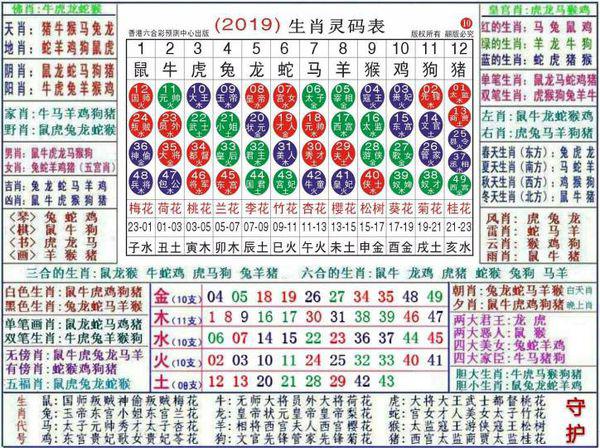 澳门正版资料大全资料生肖卡,全面实施数据分析_5DM64.728