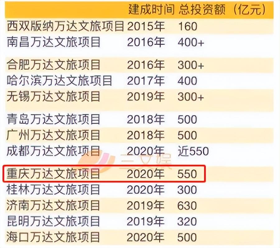 西永万达最新施工图片，展现现代化建设的魅力与生机