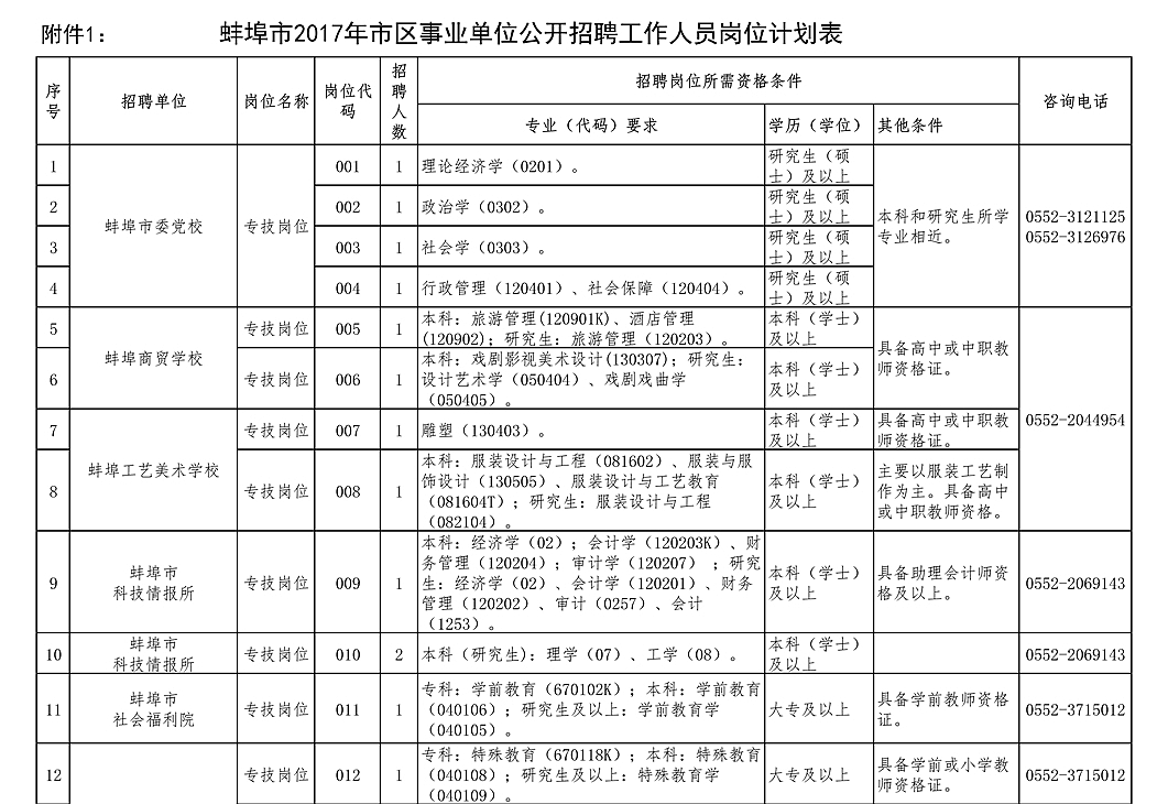 2017蚌埠最新招聘信息全面解析