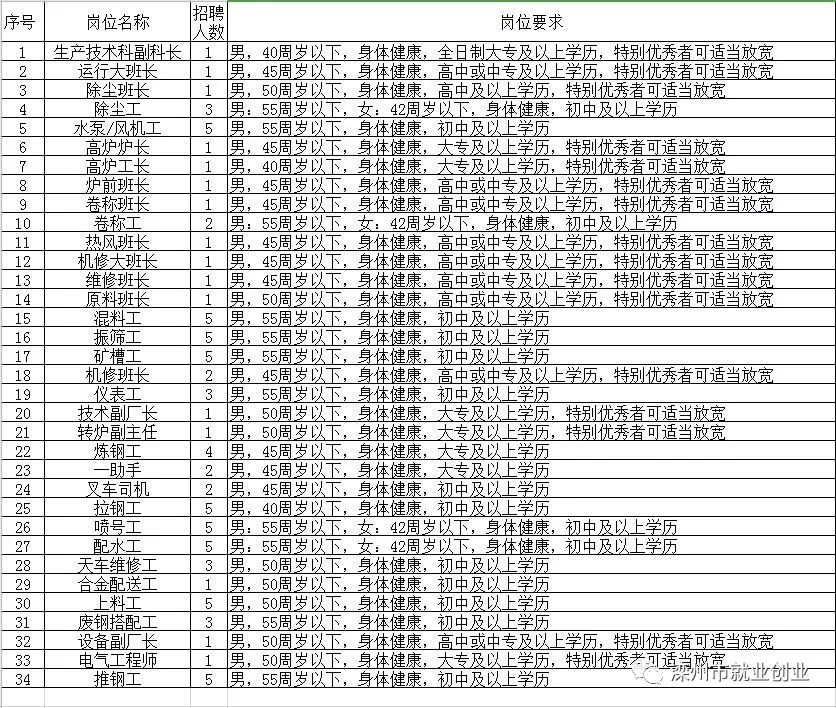 泗县招聘启事，诚邀英才共创未来