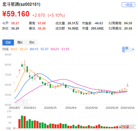 北斗星通实现卫星导航技术突破，迈向更高层次的新里程碑