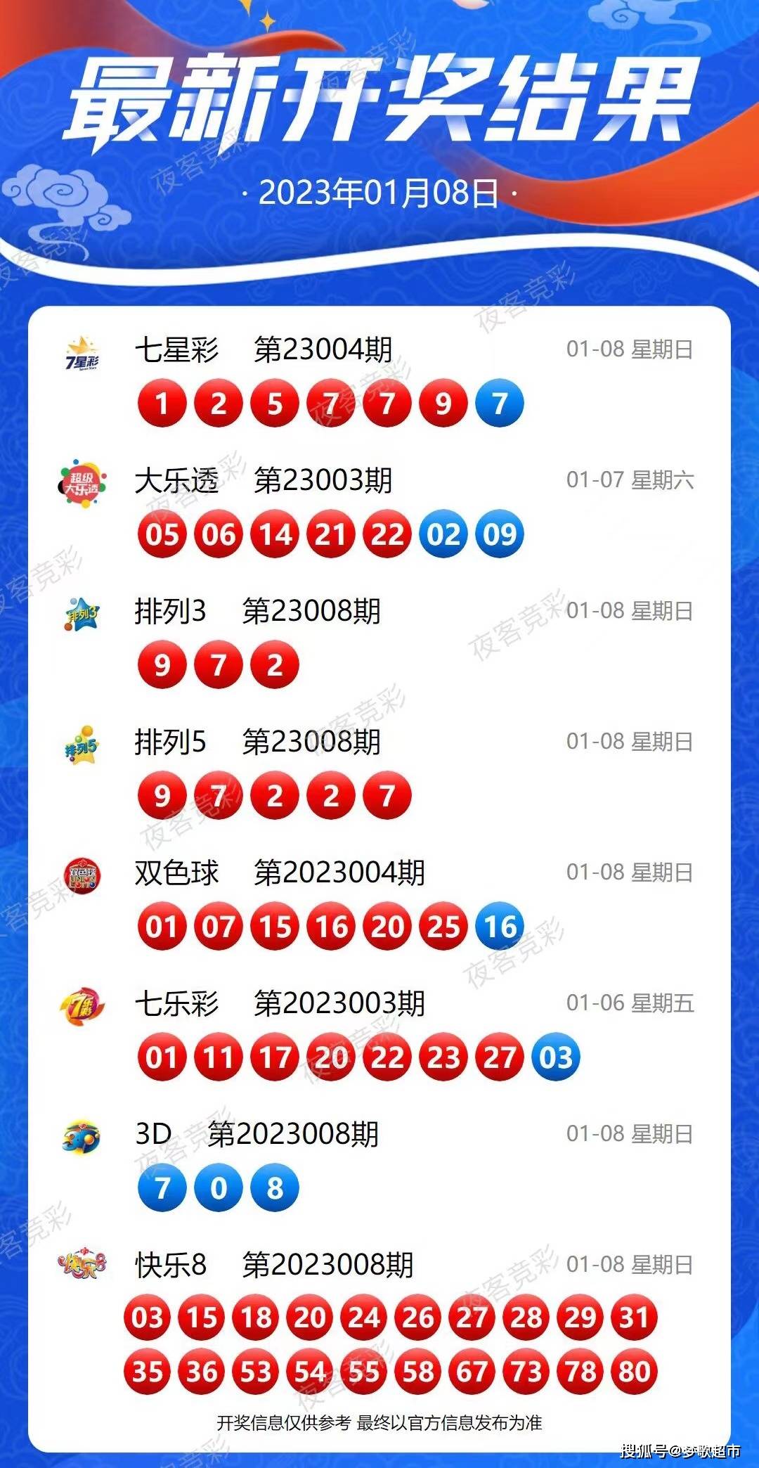 新澳六开彩开奖结果记录,国产化作答解释落实_高级版35.780