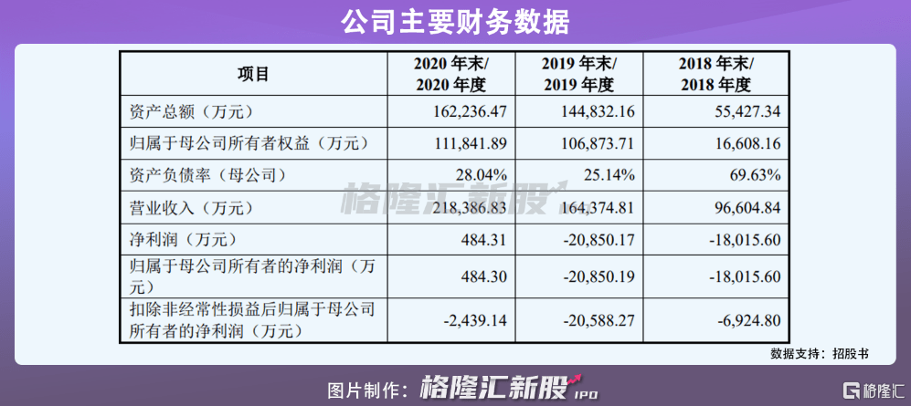 新奥门资料免费单双,仿真技术实现_Q60.379