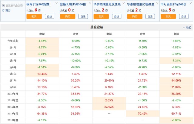 2024新奥历史开奖记录78期,收益成语分析落实_WearOS25.482