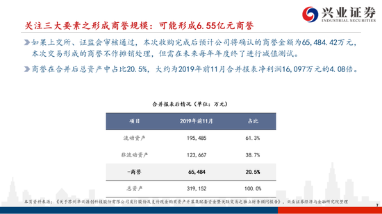 爱康科技重组最新消息,专业解析说明_Device93.244