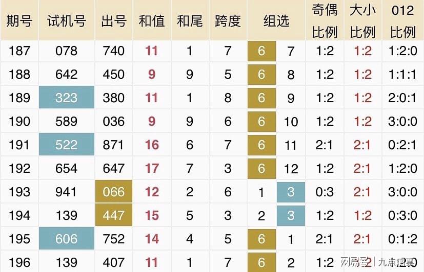 新澳门今晚开奖结果查询,深层执行数据策略_至尊版23.200