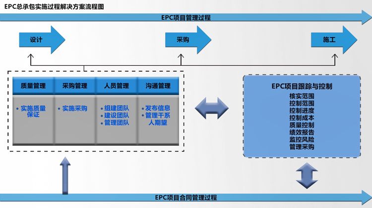 最准一肖100%最准的资料,项目管理推进方案_D版16.358