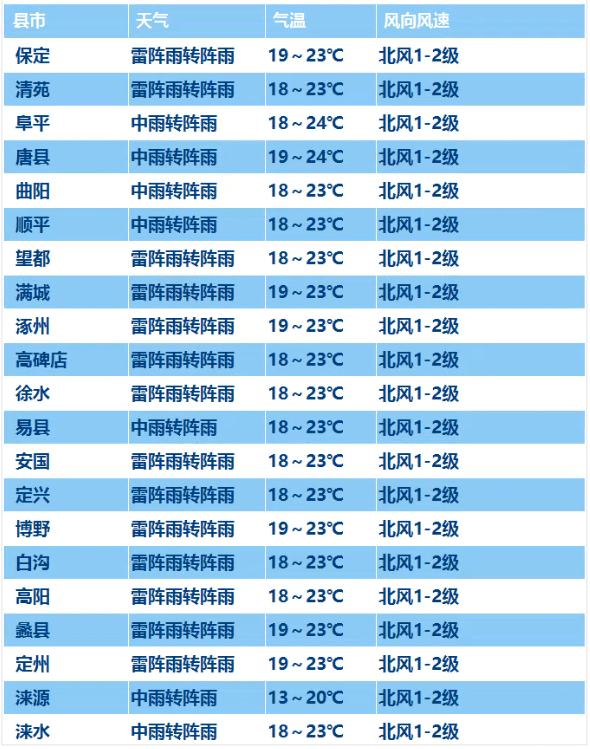 轻缣素练 第3页