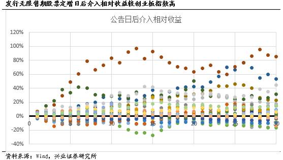 2025自主择业增资表最新消息,实时更新解释定义_超值版29.956