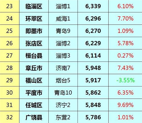 临淄房屋价格最新动态，市场走势及影响因素深度解析