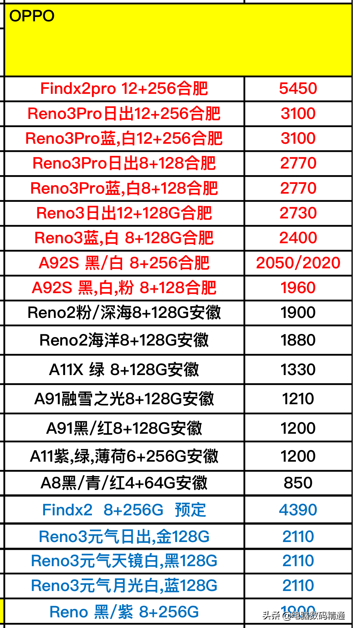 OPOP最新报价及市场趋势深度解析