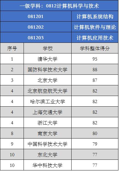 新澳门三肖三码精准100%,权威评估解析_iPhone57.832