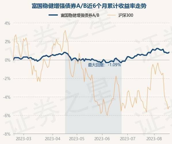 夜晚以往漫步 第3页