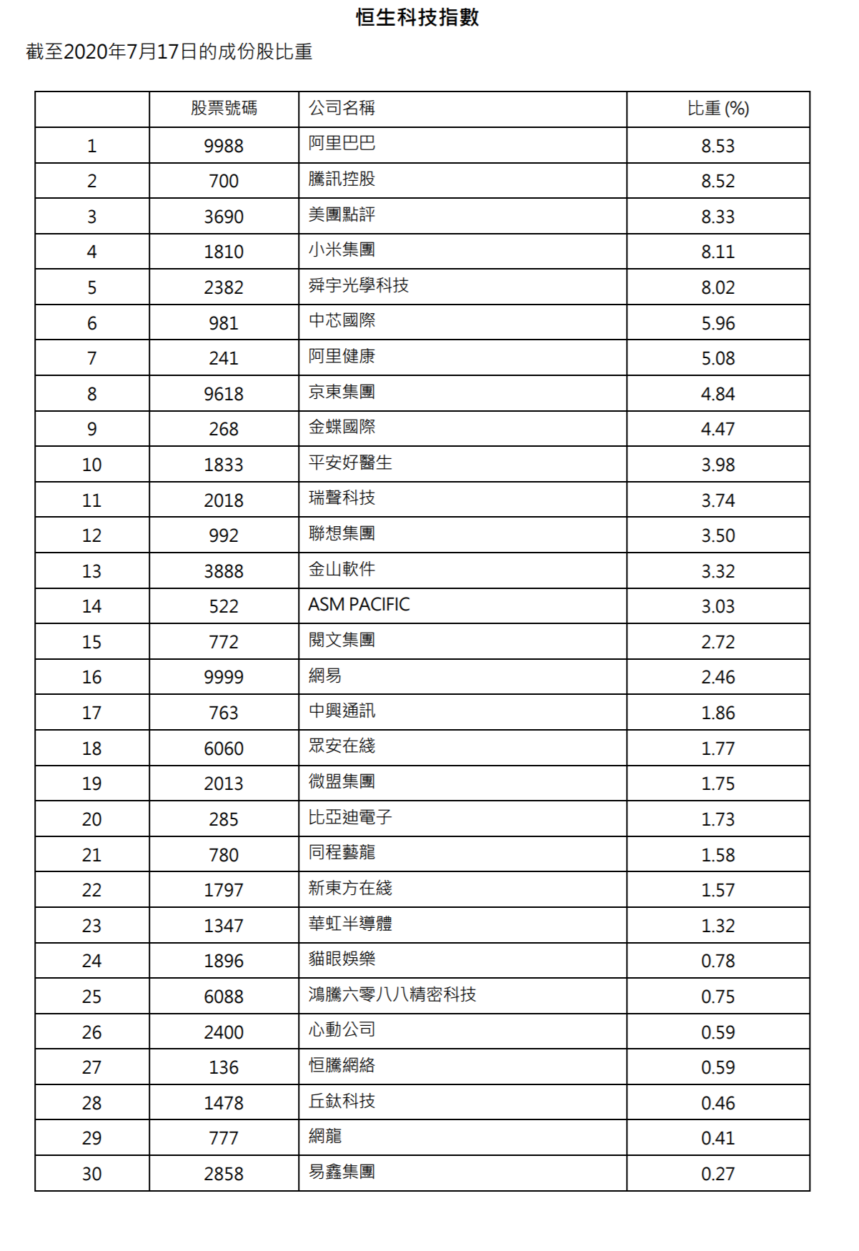 2024香港正版资料免费大全精准,重要性分析方法_SE版81.888