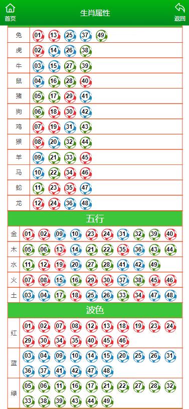 澳门天天彩期期精准十二生肖,精准解答解释定义_入门版61.779