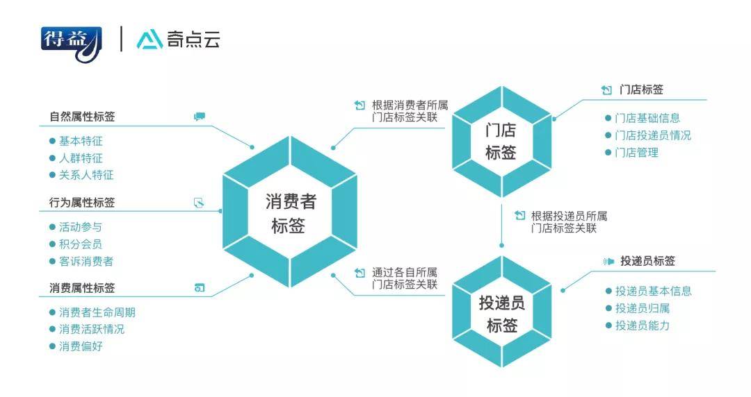 二四六管家婆期期准资料,数据分析解释定义_WearOS86.435