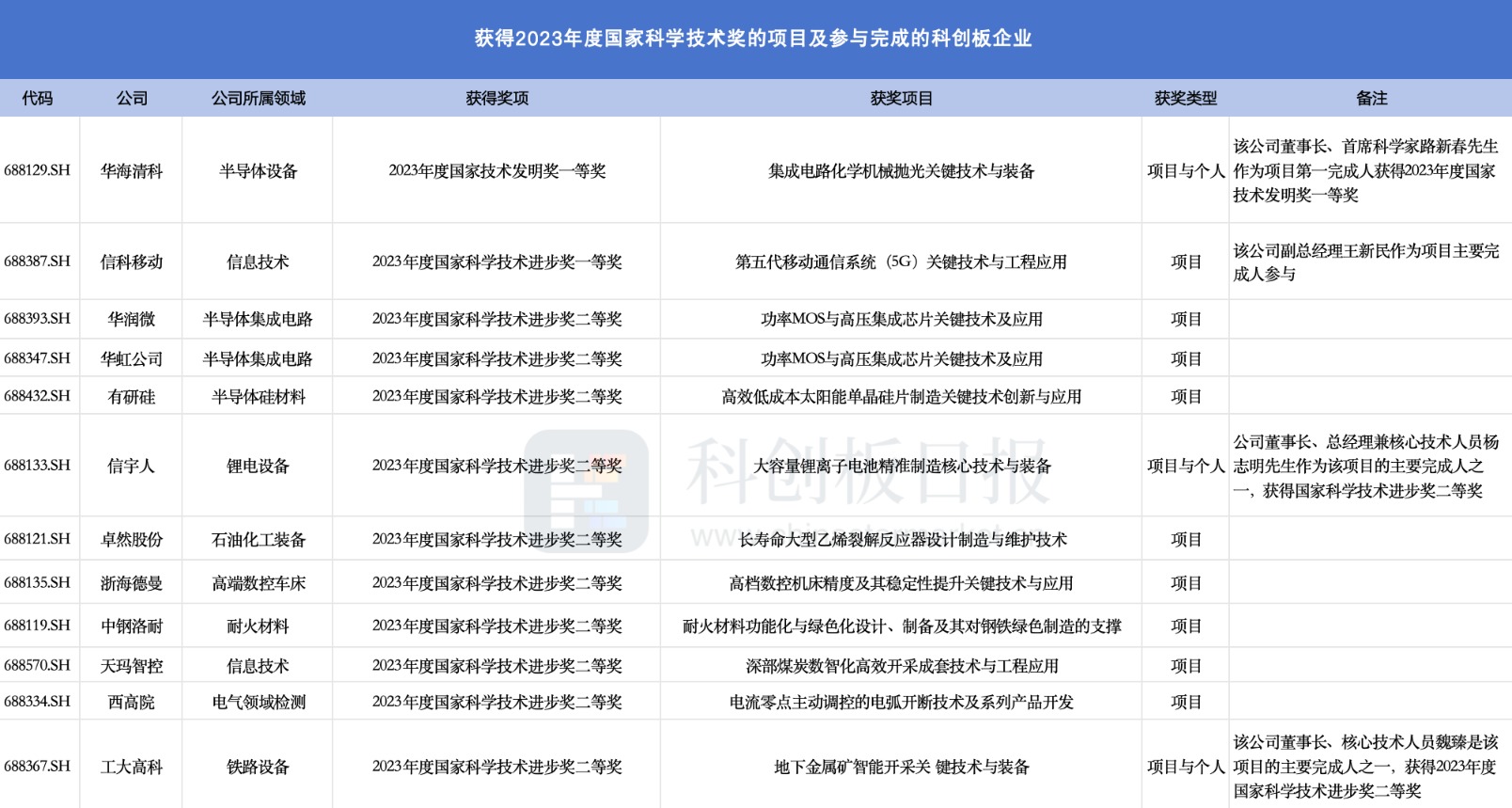 今日新澳门开奖结果,科学说明解析_Q79.596