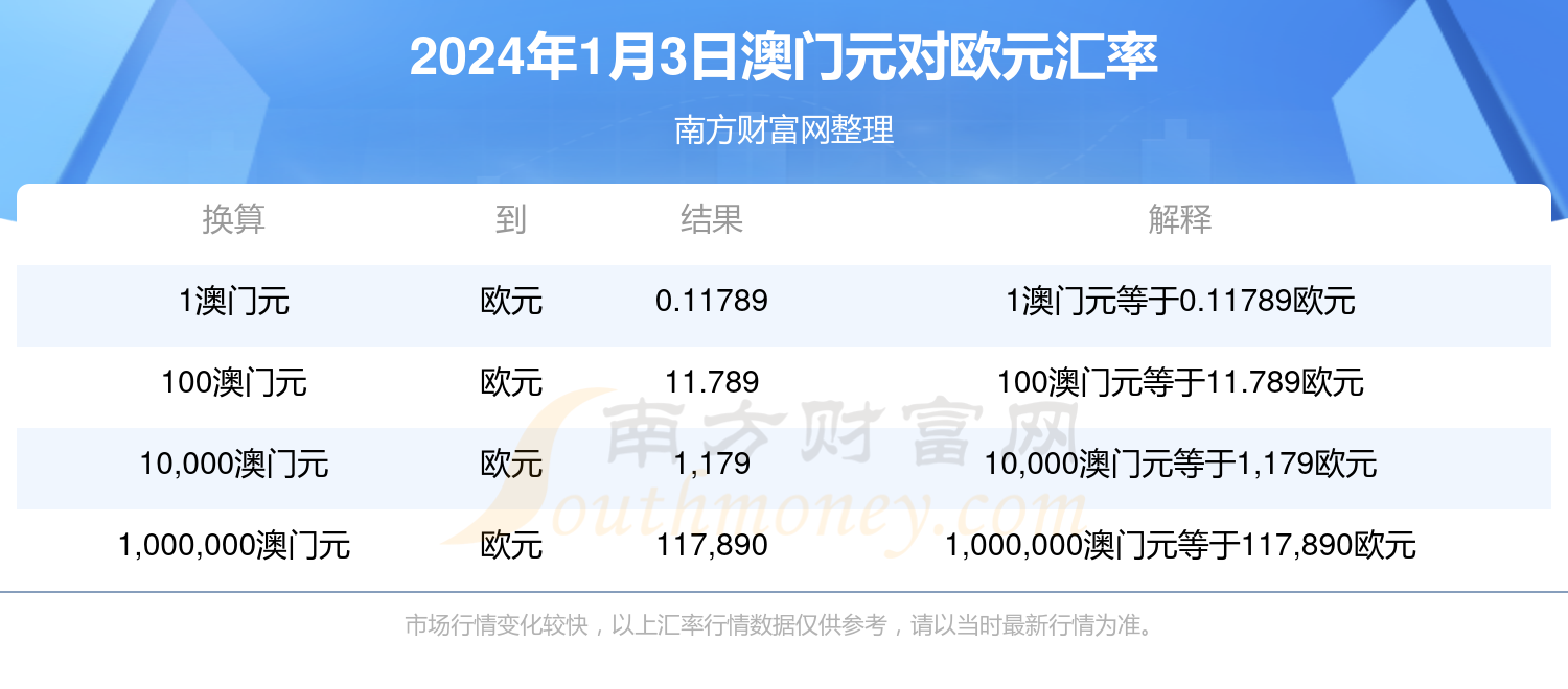 新澳门开奖记录查询今天,状况分析解析说明_挑战款57.696