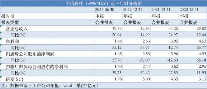 2024免费资料精准一码,真实解析数据_标准版33.69