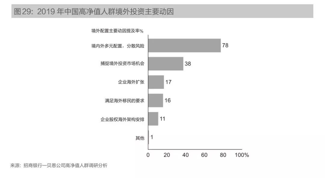 风中的思念 第3页