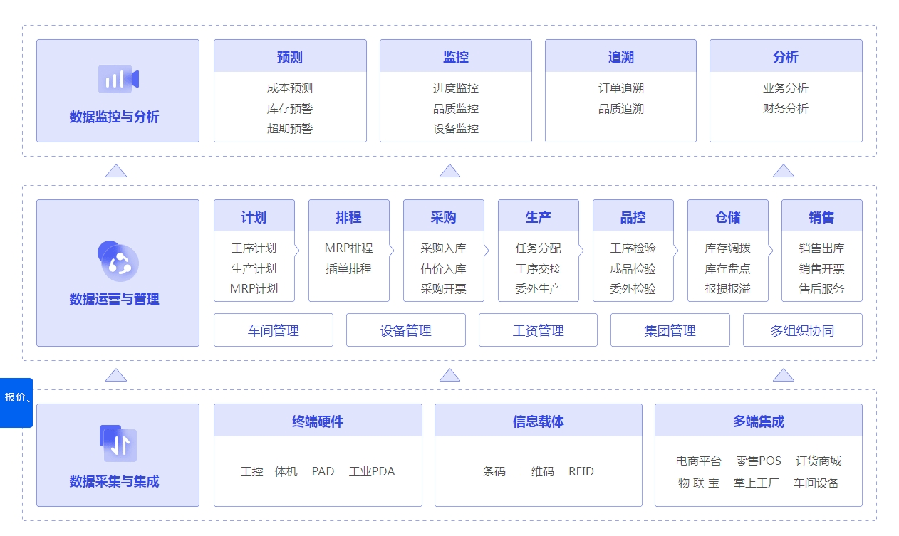 管家婆最准一肖一特,数据导向方案设计_高级版11.747