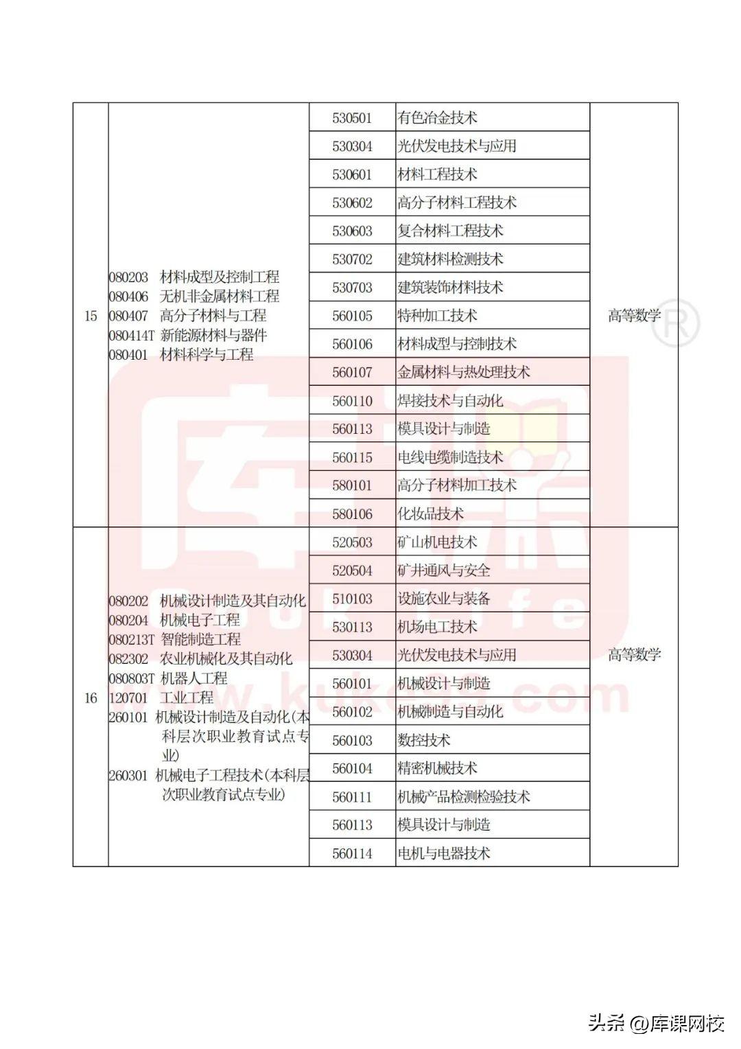 河南专升本考试调查最新进展概览