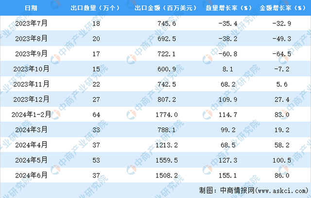 澳门六开彩开奖结果开奖记录2024年,实地验证设计解析_S66.239