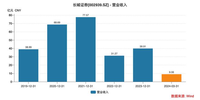 新澳2024今晚开奖结果,可靠评估说明_Linux77.19